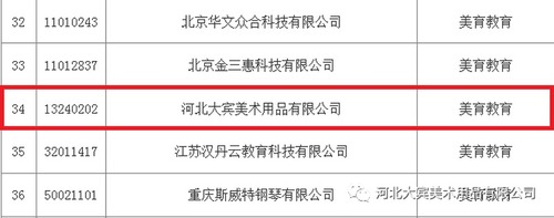 大宾美术公司荣登中国教育装备行业品牌企业案例公示名单！